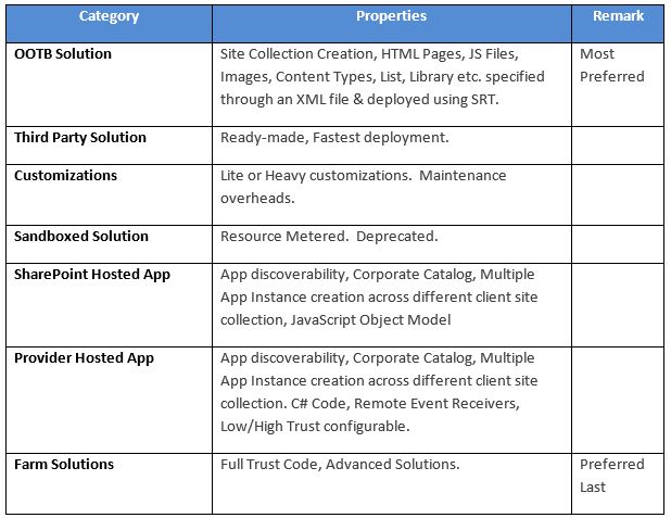 comparison table 